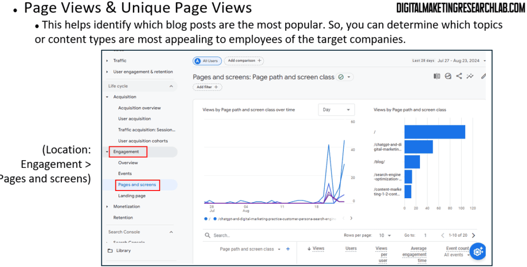 Page Views & Unique Page Views