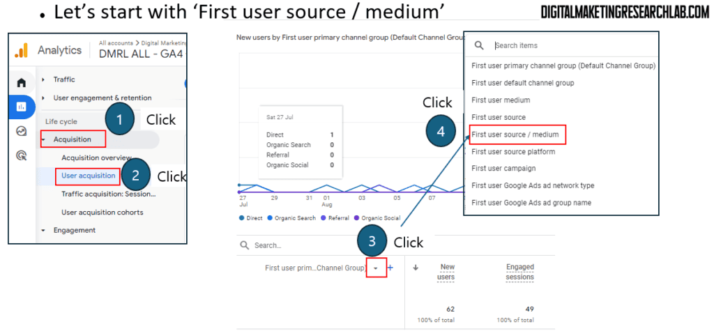 First user source / medium