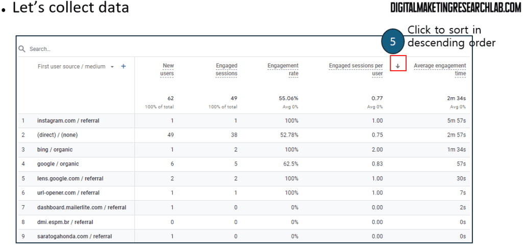 Average engagement time