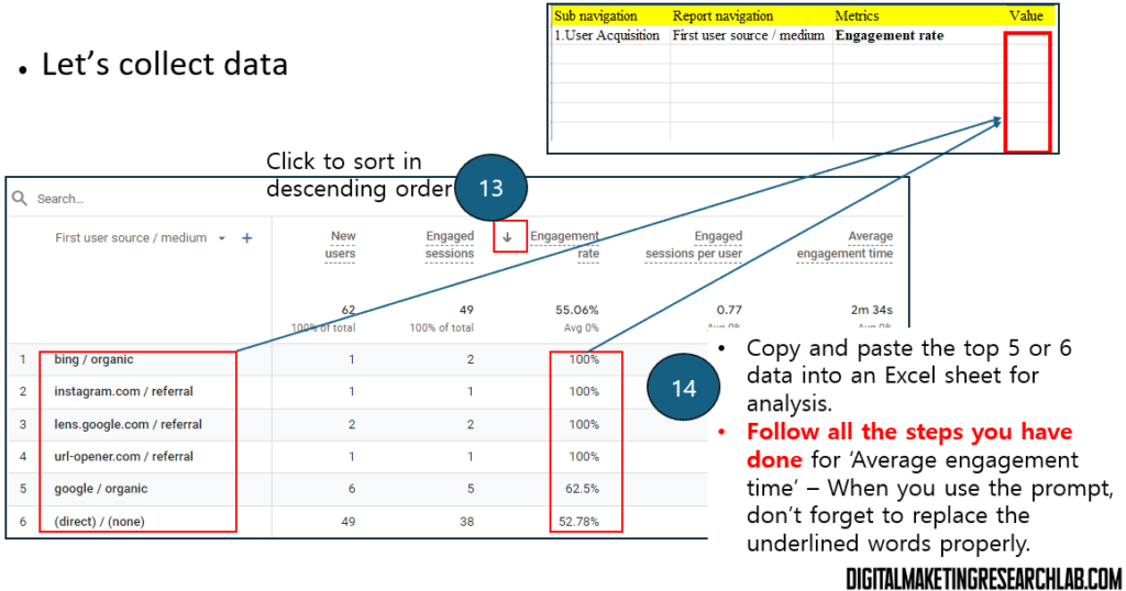 Engagement rate