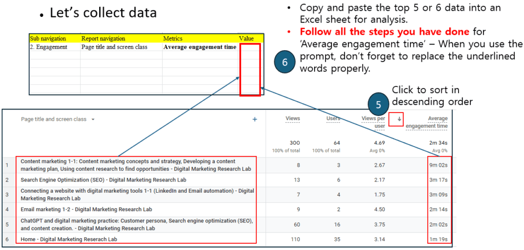 Average engagement time