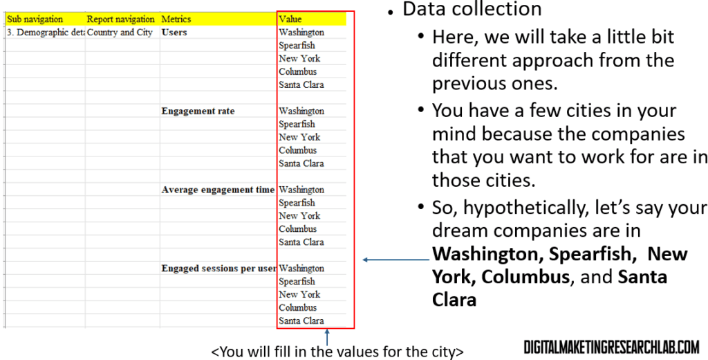 GA4 - Country and CIty 