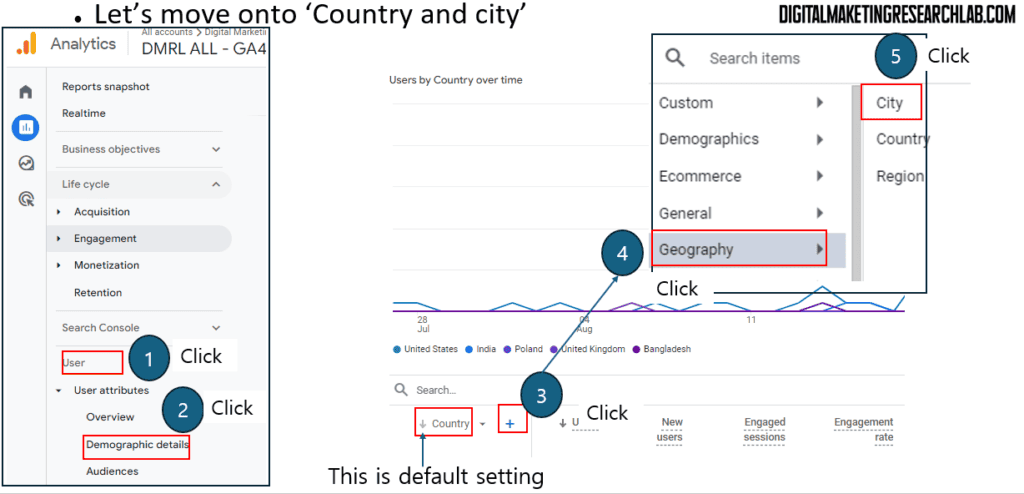 Country and city