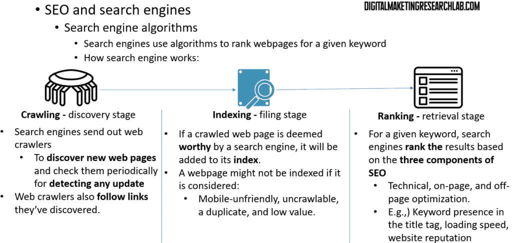 Search engin algorithms