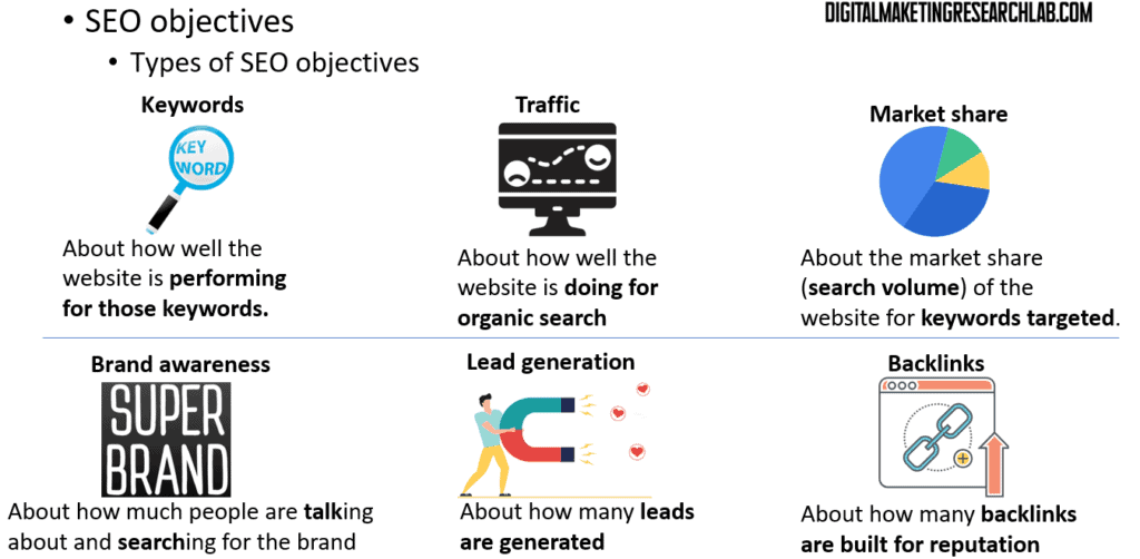 Types of SEO objectives