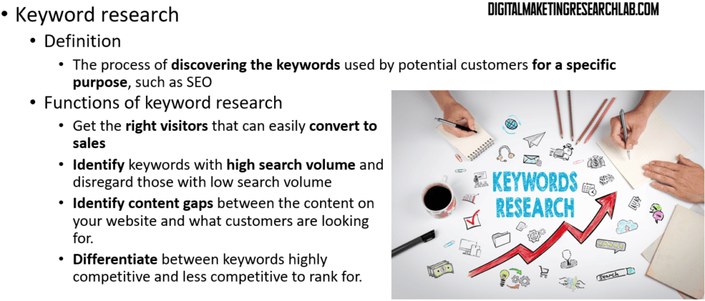 Keyword research