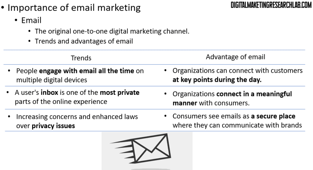 Trends of email and advantages of email