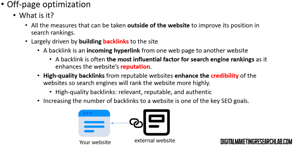 Off-page optimization