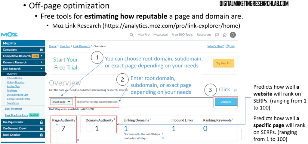 Off-page optimization - Moz