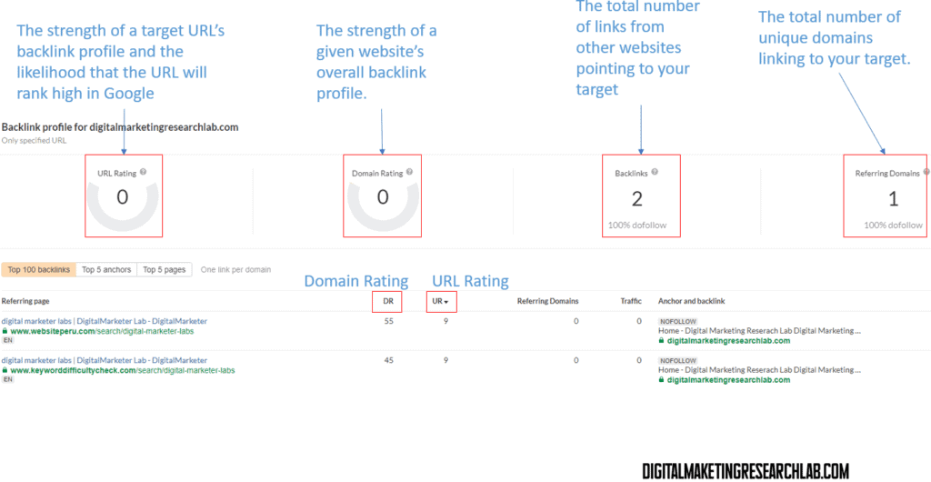 Off-page optimization - Ahrefs Backlink Checker