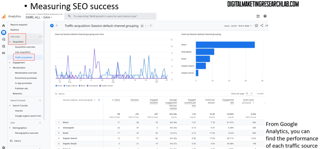 Measuring SEO success