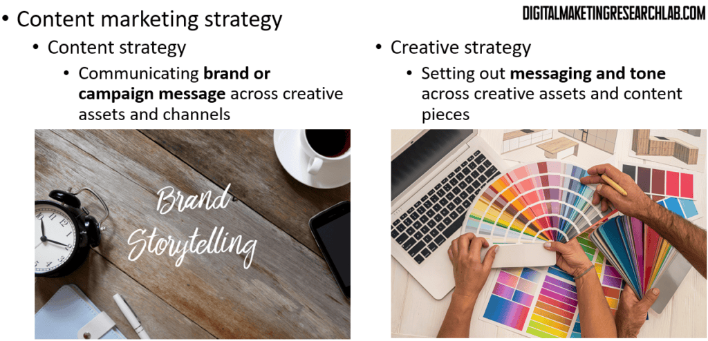 Content strategy and creative strategy