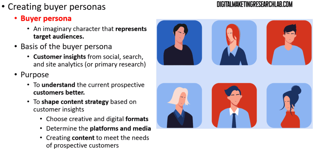 Creating effective buyer personas