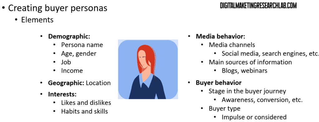 Key elements of buyer persona