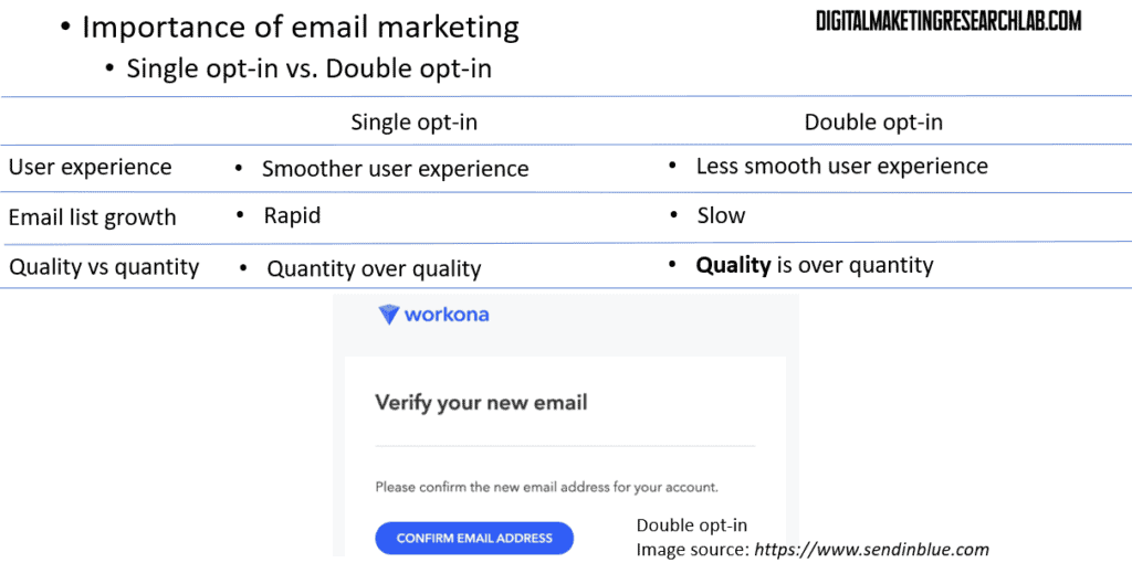 Single opt-in vs. Double opt-in