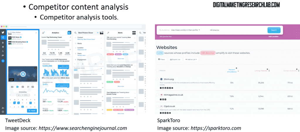 Competitor content analysis tool