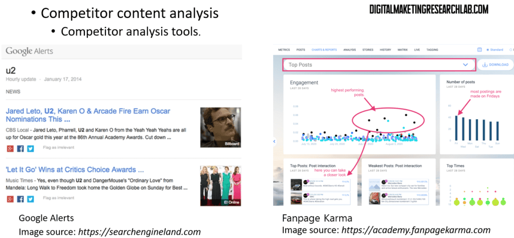 Competitor content analysis tool